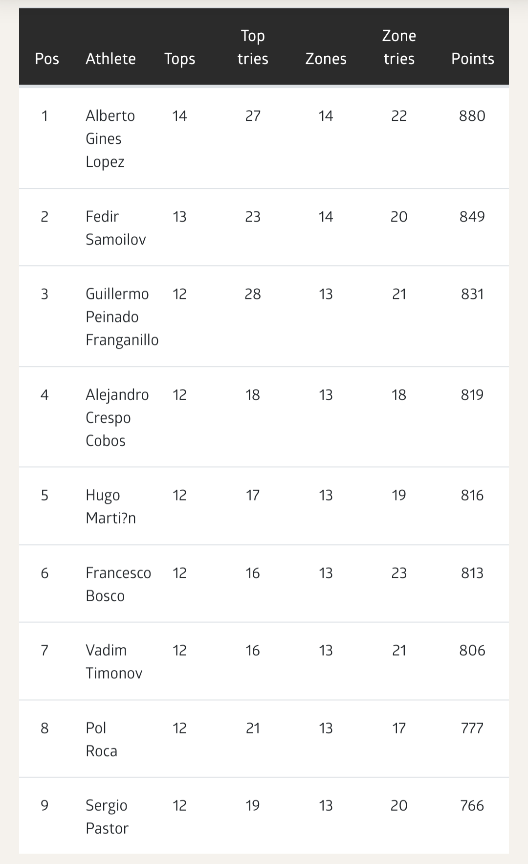 Clasificación