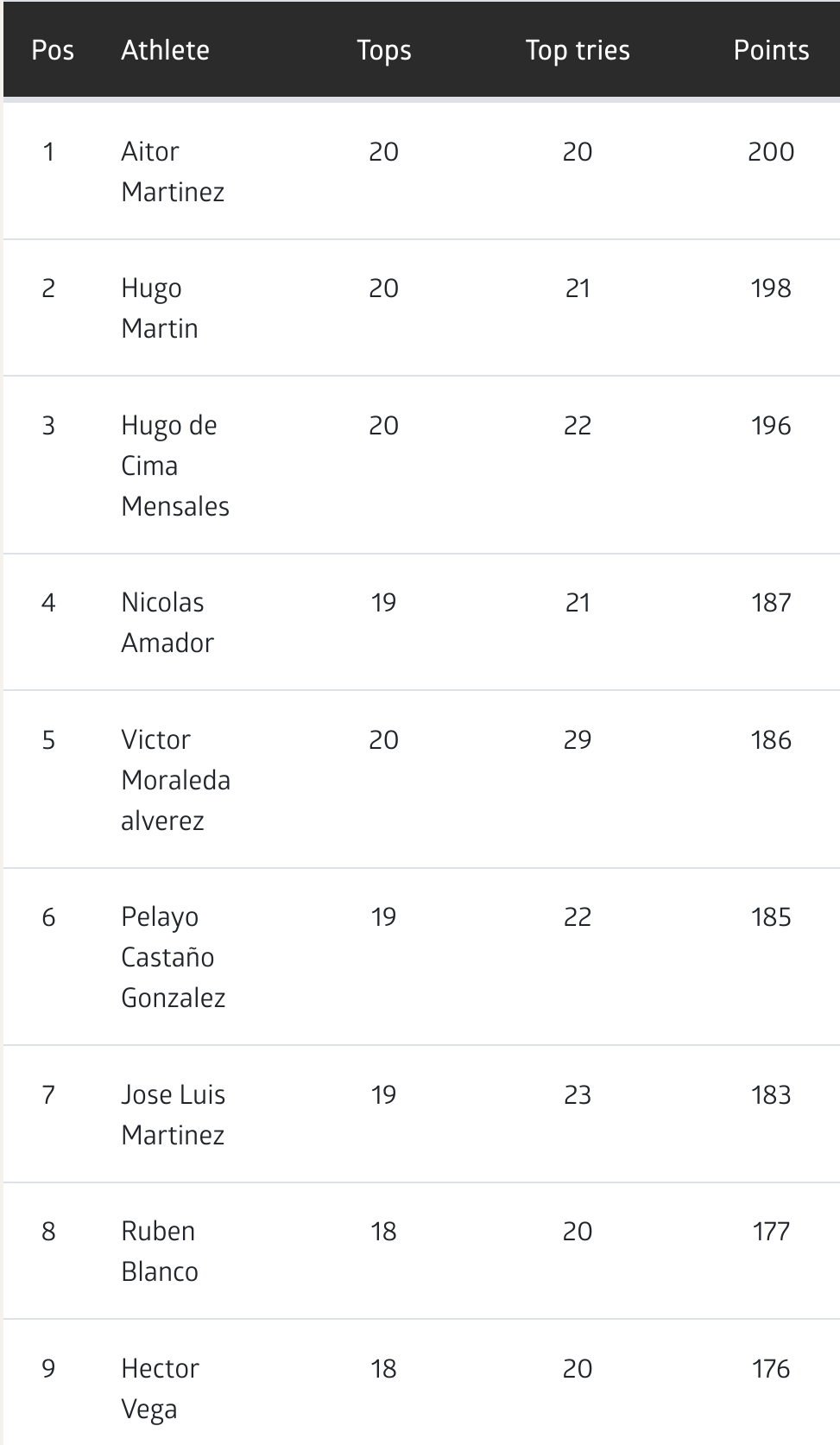 clasificación summercup1 2022