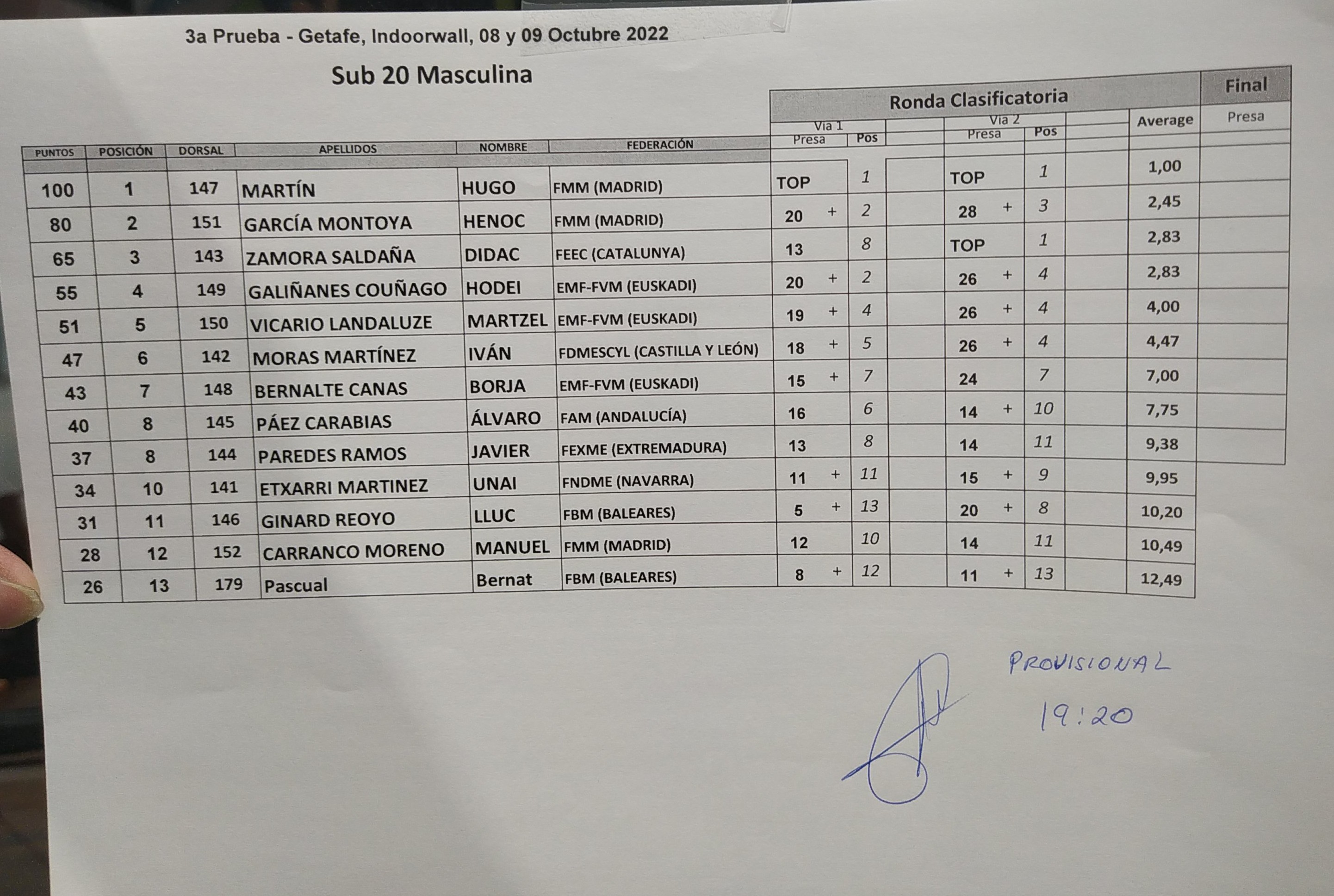 Clasificación tercera vuelta de la copa de España de escalada de dificultad