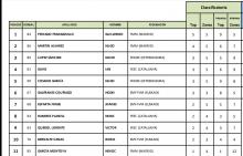 resultados clasificación