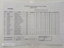 Resultados clasificación